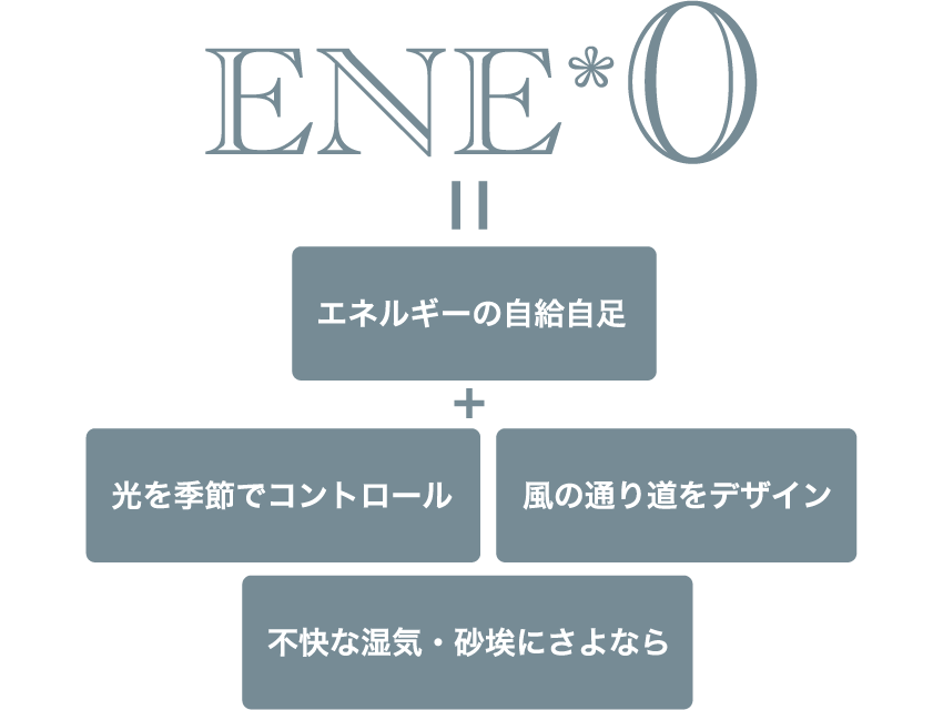 ENE*0