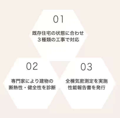 3つの特徴