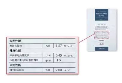 性能報告書
