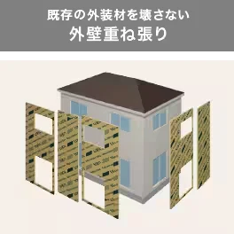外壁重ね張り