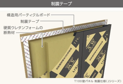 制震テープを用いた制震仕様パネル