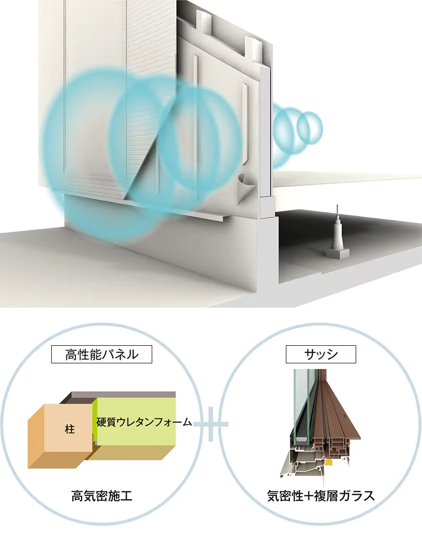高性能パネルの高気密施工と複層ガラスサッシ