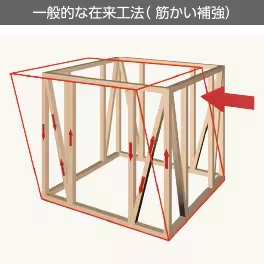 一般的な在来工法