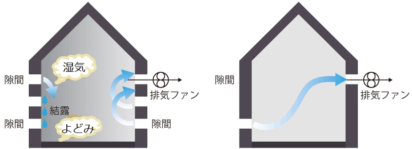 神栖市の工務店