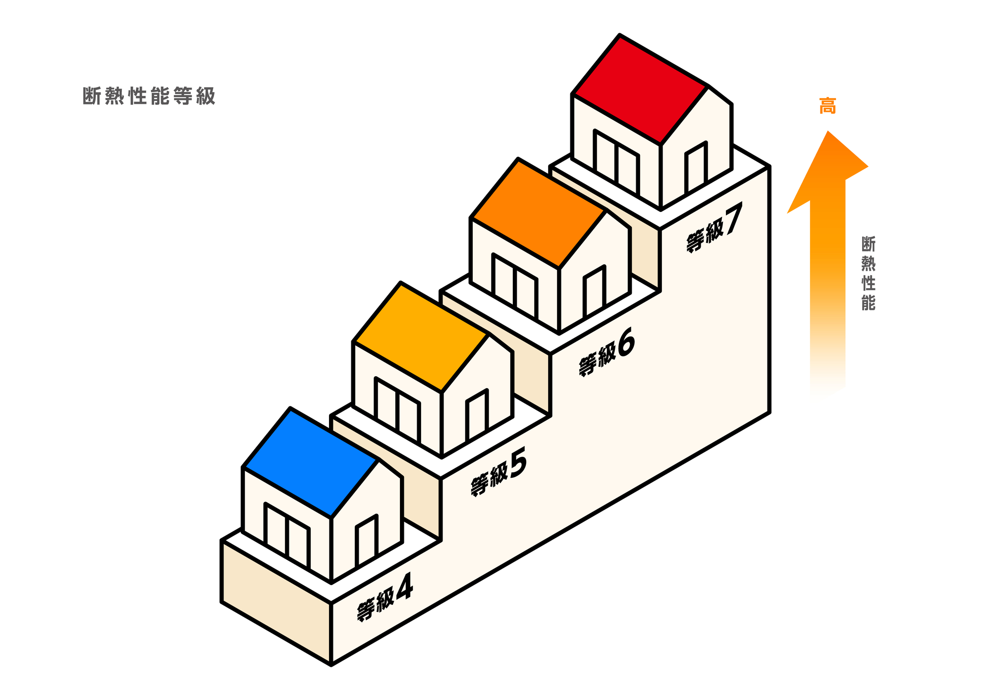 断熱性能等級