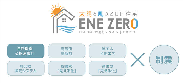 鹿行地域の暮らしを知り尽くした「IK-HOME」の強み