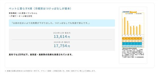 電気代をシミュレーションしておく