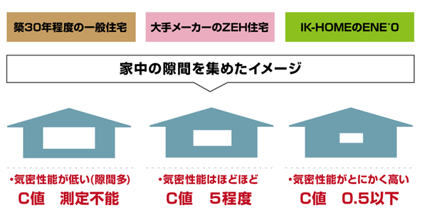 高断熱・高気密とZEHで災害時の暮らしにも備える