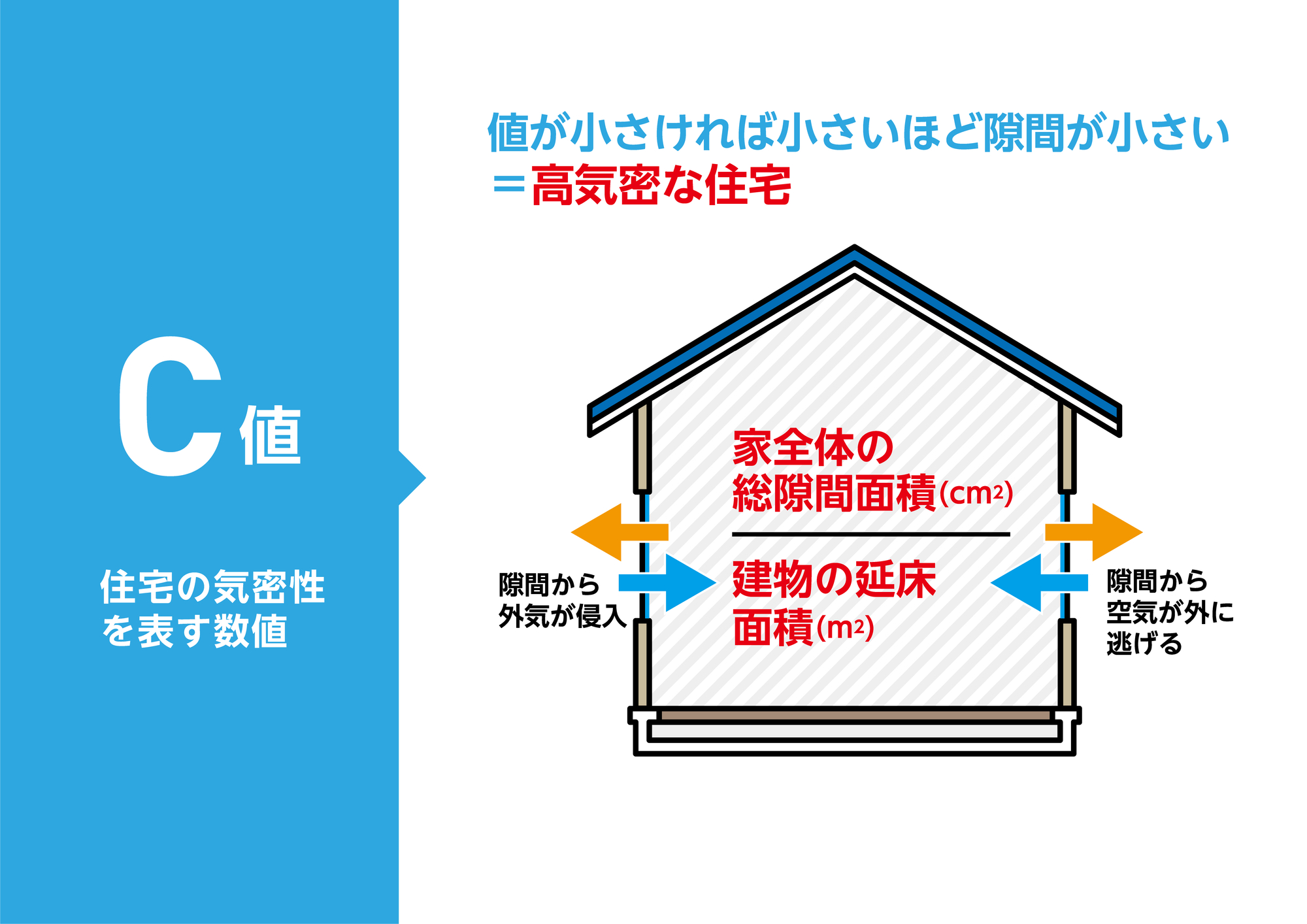 気密測定の結果はどう見るべきか｜C値の数値と確認ポイント